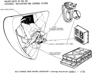 Guidance, navigation, and control system.