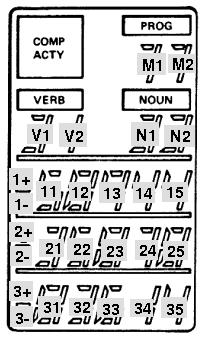 Output-code
          positions.