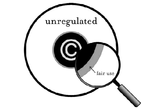 Unregulated copying considered "fair uses."