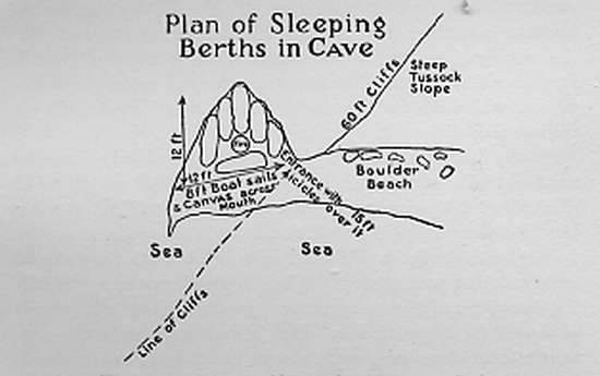 Plan of Sleeping Berths in Cave.
