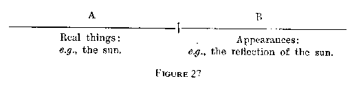 Figures 27