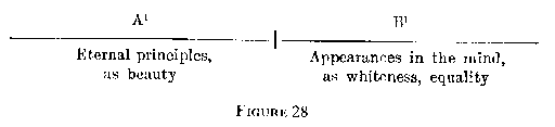 Figures 28