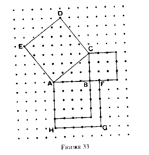 Figure 33