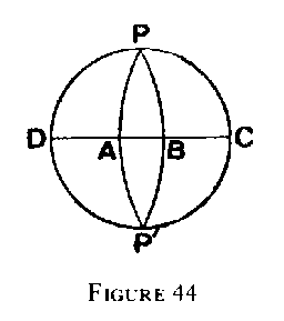 Figure 44