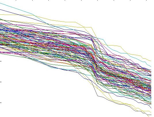 Distribution