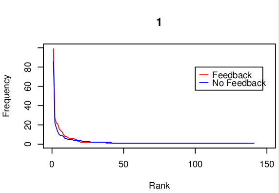 feedback graph