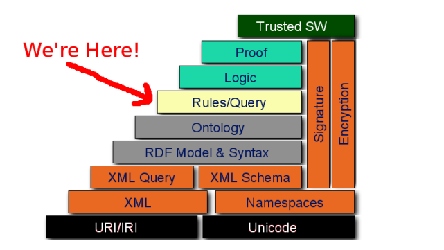 semantic web