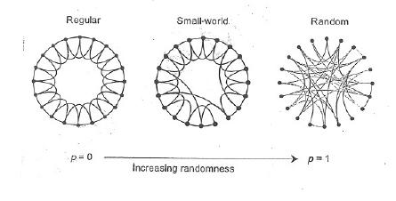 SmallWorld