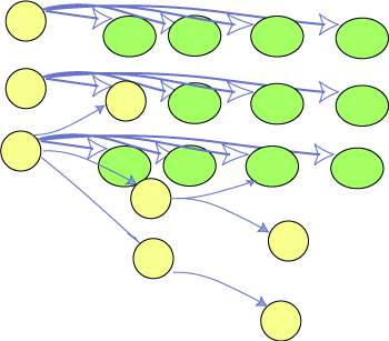 Arrows can make a table, an arrow from each row to each value