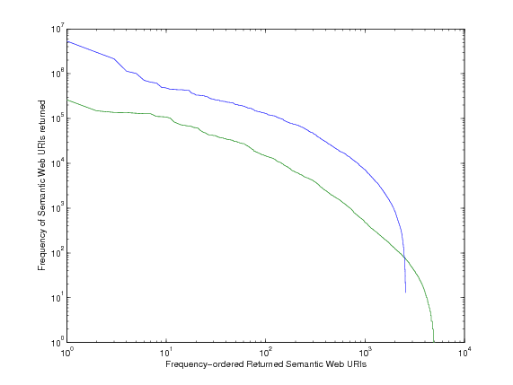 return frequency