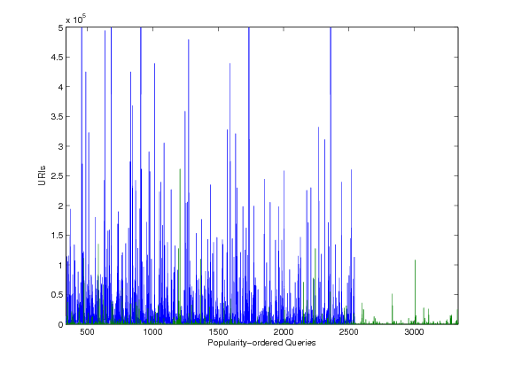 correlation frequencies