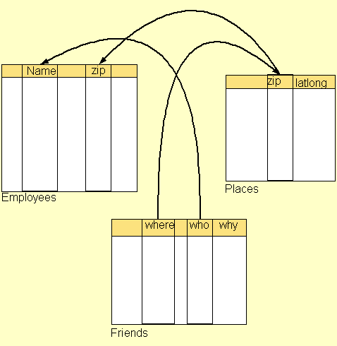  Links between column headings 