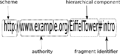 \includegraphics[scale=0.6]{uridrawing.eps}