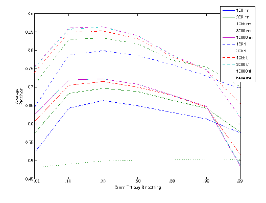 \includegraphics[scale=0.50]{lmscores.eps}