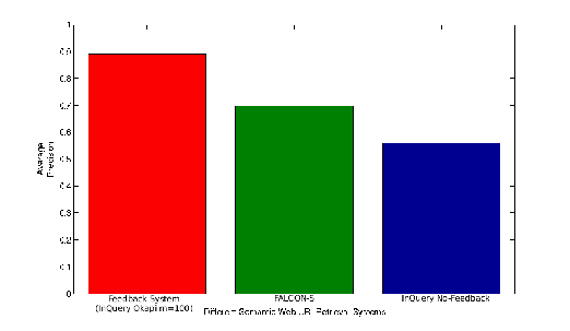 \includegraphics[scale=0.50]{semwebbar.eps}