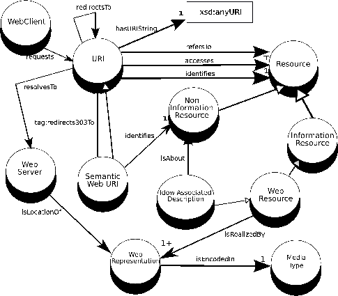 \includegraphics[scale=0.6]{irw-graph9.eps}