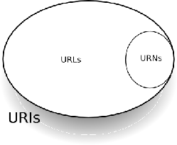 \includegraphics[scale=0.5]{urnvenn.eps}