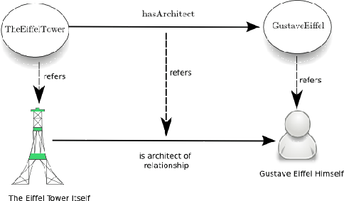 \includegraphics[scale=0.7]{semanticnetwork.eps}