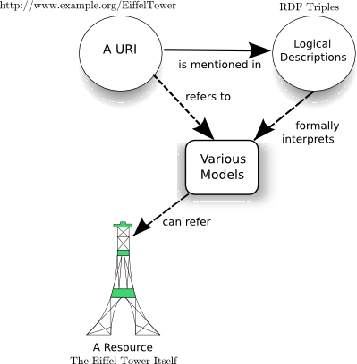 \includegraphics[scale=0.7]{logicisttheory.eps}