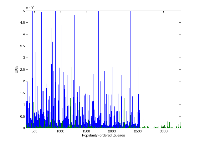 \includegraphics[scale=.70]{semwebqueryreturns.eps}