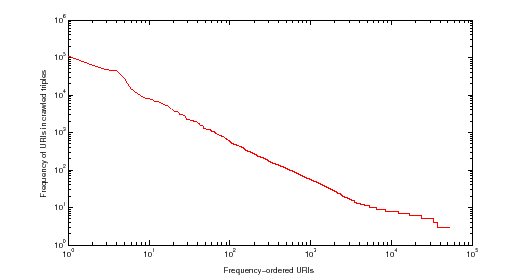 \includegraphics[scale=0.5]{uritriples.eps}