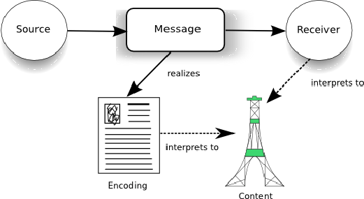 \includegraphics[scale=0.8]{figinformation2.eps}