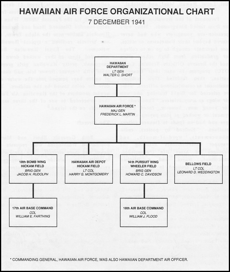 kitchen organizational chart