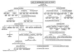 Units of Mediterranean Allied Air Forces