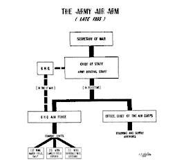 Image: The Army Air Arm (Late 1935)