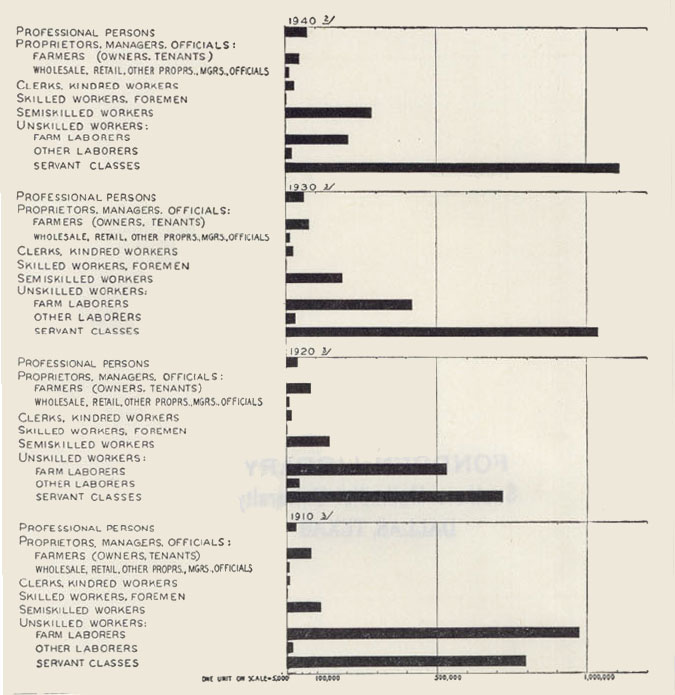 Bar chart
