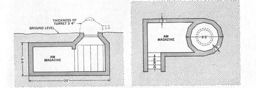 Figure 4.--Panzerstellung