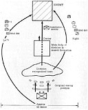 Fig. 83. Pursuit formation