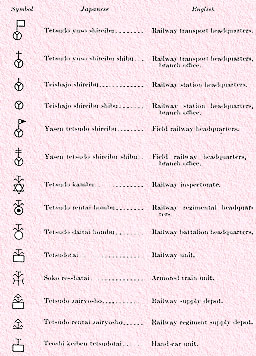 Railway signs