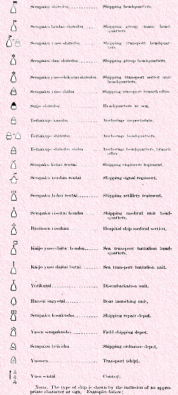 Shipping signs