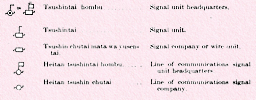 Signal signs