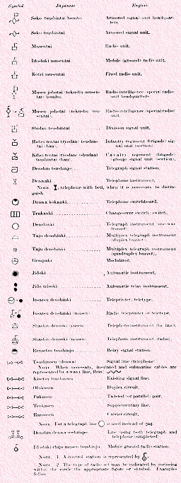 Signal signs, continued