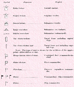 Ships, personnel signs, continued