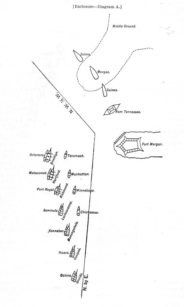 Enclosure--Diagram A.