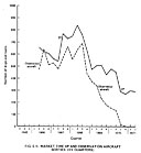 Fig E-1: Market Time VP and Observation Aircraft Sorties *by Quarters)