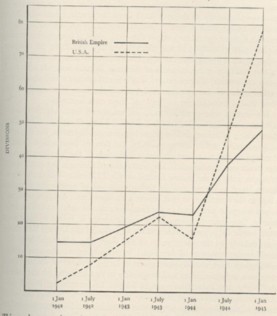 Number of army divisions in fighting contact with the enemy