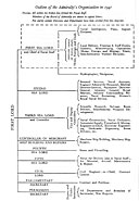 Outline of the Admirallty's Organisation in 1941