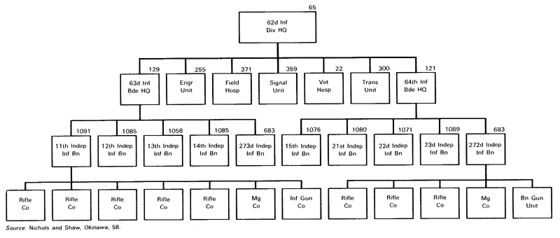 Organization of the IJA 62d Infantry Division