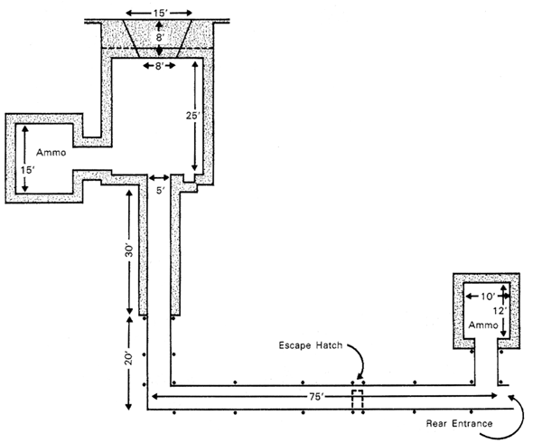 Diagram of an UN 150-mm naval gun position