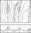 Figure 1: Boundaries in attack