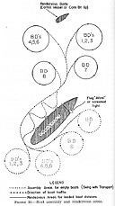 Figure 10.--Boat assembly and rendezvous areas.