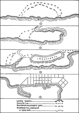 Figure 15.--Beachheads (illustrative only and not to scale)