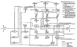 Figure 17.--Typical signal communication system for one beach during 
landing phase of joint oversea expedition.