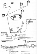 Figure 19.--Initial signal communication system on beach.