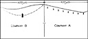 Figure 2--Comparison of small and large boats in landing 
leading subwave.