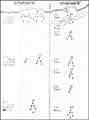 Figure 5.--Boat group, boat division and wave (flags shown are wave guide flags)